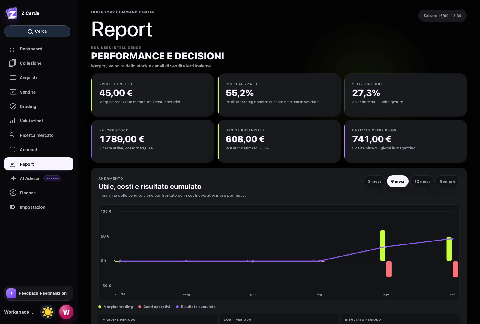 Report reali con ROI realizzato, rotazione dello stock e andamento di utile e costi dimostrativi